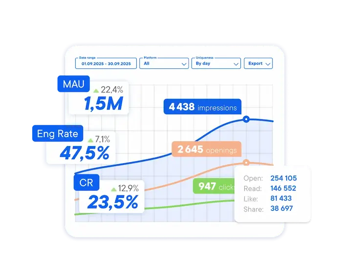 Advanced analytics for stories